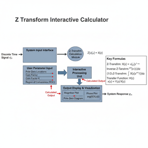 Z Transform Interactive Calculator Technical Diagram