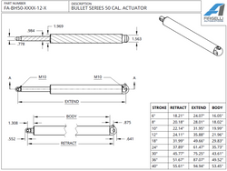 Bullet Series 50 Cal. Linear Actuators