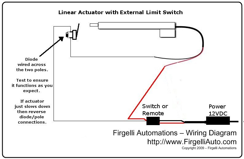 External Limit-Switch Microswitch Kit for Actuators Product Image