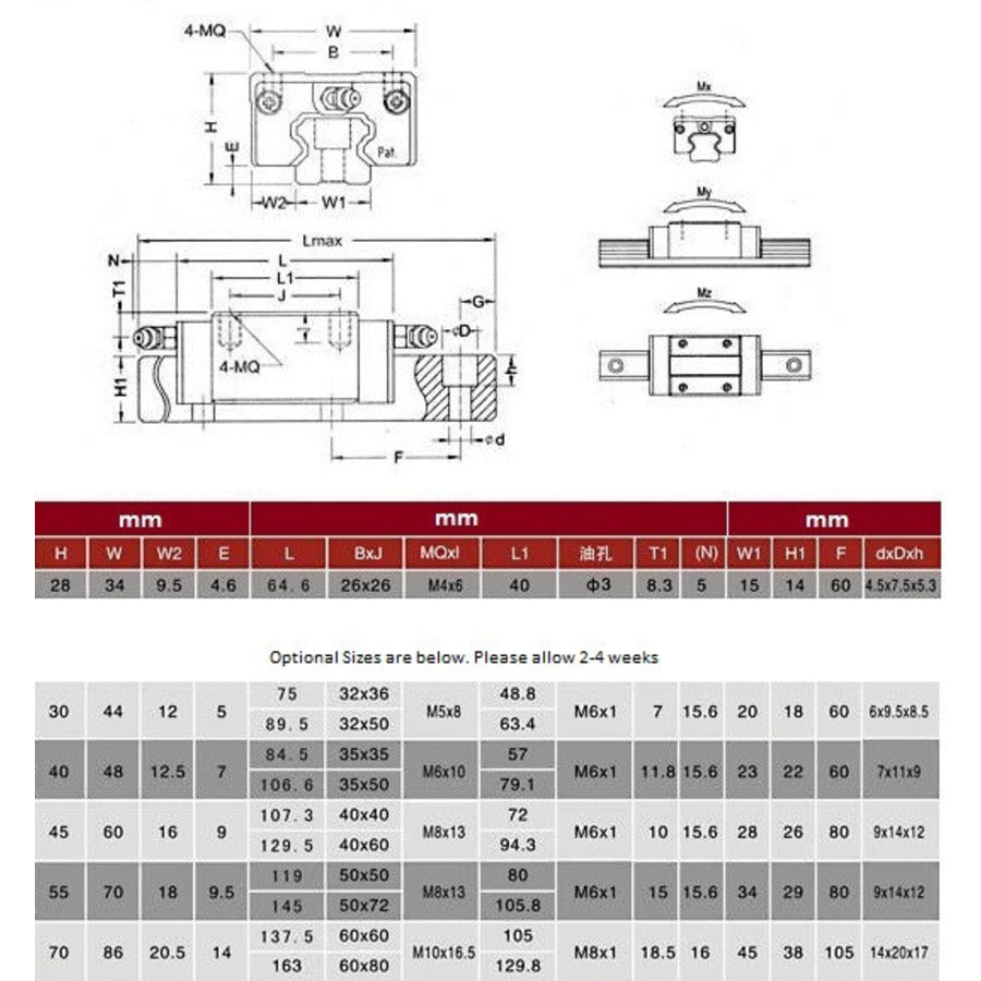 Mini linear Slider carriages | Firgelli