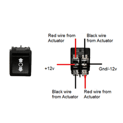 Interruptores de balancín para actuadores lineales